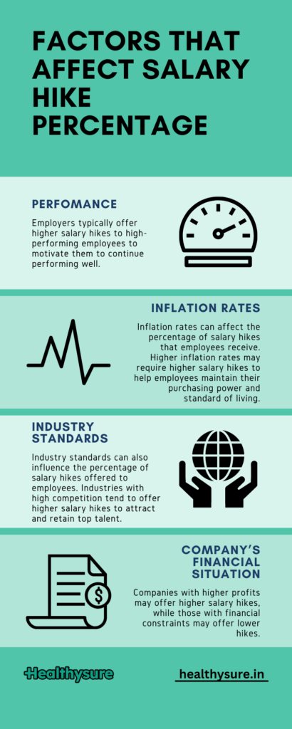 Factors that Affect Salary Hike Percentage