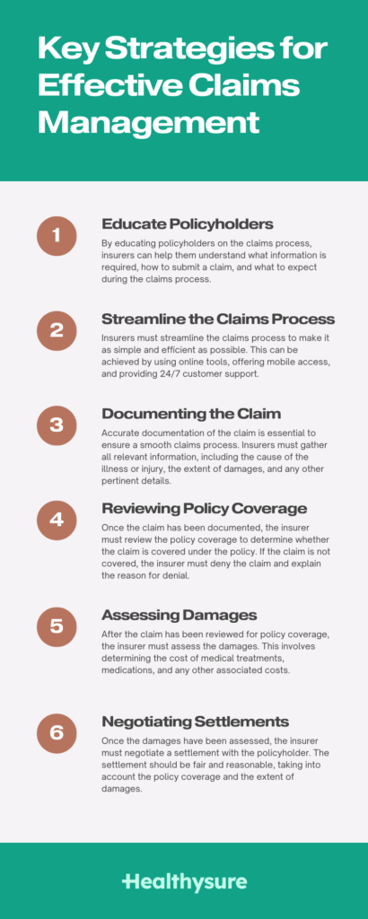 Effective Claims Management